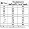 IDGTTLDF 1/8-Inch BSPT Male-Thread 304 Stainless Steel Pressure Valve, Spring-Type Outlet Valve, 5 bar (0.5 MPa) view 2