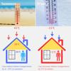 Window Heat Protection Film 8mm Double Aluminum Insulation view 3