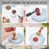 Hobbspring Wax Seal Stamp Fairy view 4