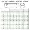 10 Hex Head Fully Threaded Bolts, M5 × 35 mm, A2-70/304 Stainless Steel view 2