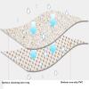Non-Slip Shower Mat, Mold-Resistant PVC Bath Mat, 50 x 80 cm view 2