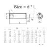 M2–M16 304 Stainless Steel Hex Socket Nylon Convex POM Set Screw (6 mm, 5 pcs M6) view 3