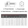 WKAIYUAN M16 304 Stainless Steel Hex-Head Combination Screw, 90 mm view 2