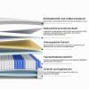 CHICASA 90 x 200 cm 7-Zone Pocket Spring Mattress, 25 cm High view 4