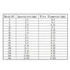 1-Pc. Copper Mesh Sieve, 10–200 Mesh, 7.5 × 7.5 cm, 120 Mesh view 2