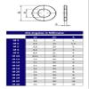 Large Washers - DIN 7349 - Galvanized Steel Flat Washers (M8, 100 pcs) view 2