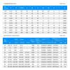 Steel Ball Torque Limiter Type AQ02-4.0, Keyway, AQ01/AQ03 (AQ0.6-L, 8–15 mm Bore, 5–10 Nm) view 3