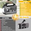 27,000mAh Emergency Crank Radio with FM/AM, Bluetooth, Solar Charging, SOS Alarm, Flashlight and Compass view 2