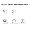 Wireless Development Board Module, SX1276 LoRaWAN, Wi-Fi, 240 MHz, 64 Mb Flash view 4