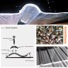 Transparent UV-Resistant Fiberglass Roofing Panel, 0.9 x 1.3 m view 4