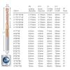 Router Bit, Compression Bit, Upcut/Downcut Carbide Single-Flute Bit view 3