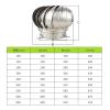 110/150/200 mm Pipe-Fit Roof Ventilator, 304 Stainless Steel Wind-Powered Attic Vent view 2
