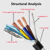 3-Conductor Shielded Cable, Low-Interference, 1226 AWG, Pure Copper, RVVP, 1 m (17 AWG) view 3
