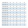 BT30 BT40 BT50 SLN Tool Holder, Side-Fixed Shanks SLN16/20/25/32 for CNC Machine Tools (BT50-SLN25-100L) view 4
