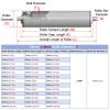 Generic 11-Pack PVC Industrial Conveyor Rollers, Replacement Rollers for 2.5–6.1 cm Diameters and 10.2–101.6 cm Lengths view 2