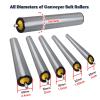 Generic 11-Pack PVC Industrial Conveyor Rollers, Replacement Rollers for 2.5–6.1 cm Diameters and 10.2–101.6 cm Lengths view 3