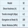 PDMS Film, Polydimethylsiloxane Silicone Film for Microfluidics, Flexible Electronics and Laboratory Applications (SC, 0.4 mm x 200 x 150 mm) view 2