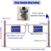 One-Way Swing Gate for Access Control in Stores and Libraries view 4