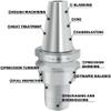 High-Precision Hydraulic Tool Holder BT30/BT40 for CNC Machining Centers (BT30-PHC4-120L) view 3