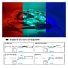 DONQOKLRP Mini RGB Wi-Fi Controller for LED Light Strips view 3