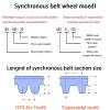 HTD 1225-5M Timing Belt, 1,225 mm x 35 mm, Rubber, 1 Piece view 2