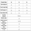 1 pc PDMS Polydimethylsiloxane Silicone Film for Microfluidics and Flexible Electronics, Stretchable (SC-0.6 MPa, 20 µm × 200 × 150 mm) view 3