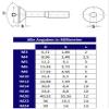 A4 Stainless Steel Flat Head Socket Screws DIN 7991 / ISO 10642, M5 x 16 mm, 500 Pack view 4