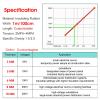 Heat-Resistant Insulated Rubber Work Mat, Non-Conductive High-Voltage Mat view 4