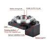Hollow Rotary Drive, 5:1 Ratio, Hollow Rotary Platform Reducer for Stepper Servo Motor, Electric Indexing Rotary Table, Replacement for DD Motor Cam Divider (ZCT085-14mm 60 Servo) view 4