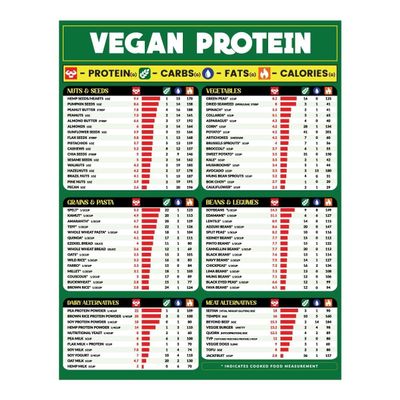 Vegan Protein Food Chart, Plant-Based Nutrition Guide for Gym, Kitchen & Office Decor (Unframed, 12 x 18 in / 30 x 45 cm)