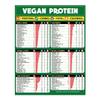 Vegan Protein Food Chart, Plant-Based Nutrition Guide for Gym, Kitchen & Office Decor (Unframed, 12 x 18 in / 30 x 45 cm) view 1