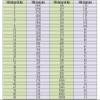 1 Piece White Matte Nylon-Spandex Fabric, 1 × 15 Meters, High-Quality Nylon Mesh Filter Material (100 × 1 m × 15 m) view 2