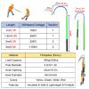 Insulated High-Voltage Rescue Hook, 1.5 m, Red view 2