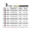 Sheathed 3-Conductor Wire Cable, 28/26/24/22/20/18/16/14 AWG, Black, 5 m, 26 AWG view 2