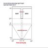 61B Single-Axis Hall-Effect Joystick for Boats and Yachts, 24V, 422 view 3