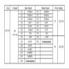 1 In 1 Out 4–20 mA to 0–10 V/0–5 V 35 mm DIN Rail Signal Converter, 0–60 mV/0–75 mV/0–2000 V Analog Signal Isolator view 2