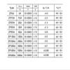 CLEUFWKO Thyristor Module ZP20A, ZP30A, ZP50A, ZP100A, ZP200A, ZP300A, ZP400A, ZP500A, ZP600A (ZP600A) view 3