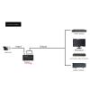 YPBEW 1-in-4-Out Video Distributor, 1-Channel-to-2-Channel Splitter for Split Visual Display in Surveillance Applications, CCTV Video Distributor Box view 2