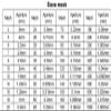 10 cm Lab Test Sieve, 304 Stainless Steel Mesh, 100 Mesh (0.15 mm), Chrome Frame, 1 Pc view 2
