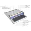 Manual Cling Film Packaging Machine with Adjustable Temperature and Built-In Heating Plate for Supermarkets view 3