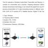 Cuifati Wireless AV Transmitter and Receiver Set, 5.8 GHz, 8-Channel, 300 m Range, PAL/NTSC, EU Plug view 2